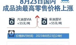 最新油價爆料新聞報道,揭秘最新爆料背后的市場走向