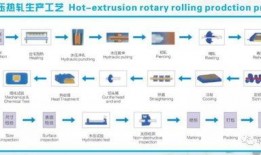 英文歌曲大爆料視頻大全