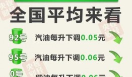 最新油價爆料新聞報道,揭秘最新爆料背后的市場走向