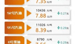 最新油價爆料新聞報道,揭秘最新爆料背后的市場走向